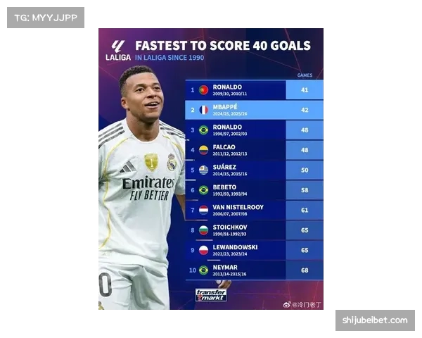 姆巴佩以18球领跑西甲射手榜，自然年39球比肩梅罗纪录